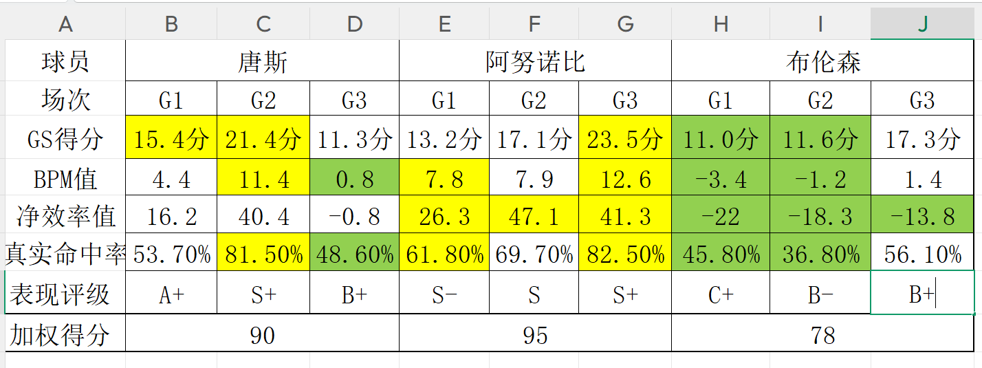 世界杯一夜“和平”：三场平局引爆悬念，冷门与救赎齐飞
